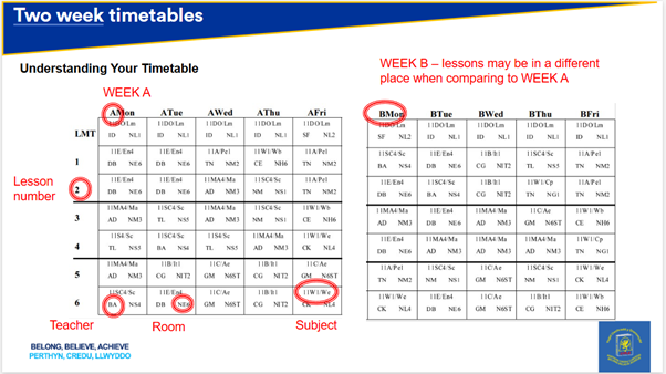 Understanding the two week timetable
